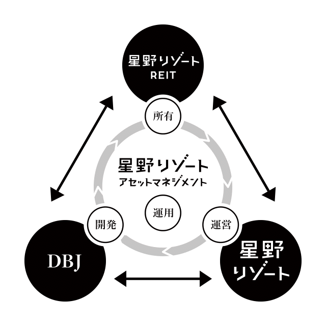 2015